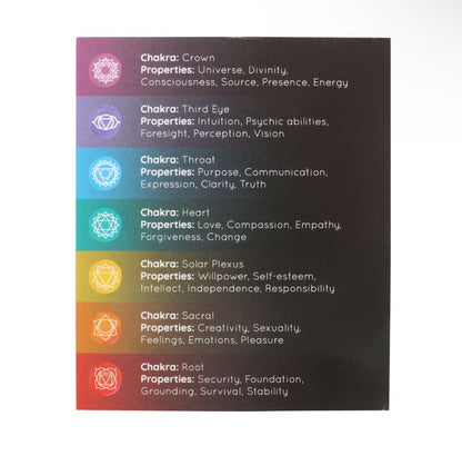Chakra Energy Chime Candles
