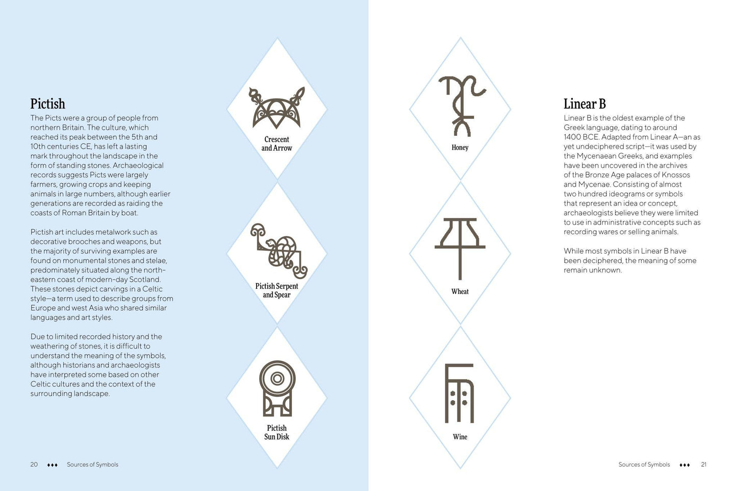 Practical Symbols